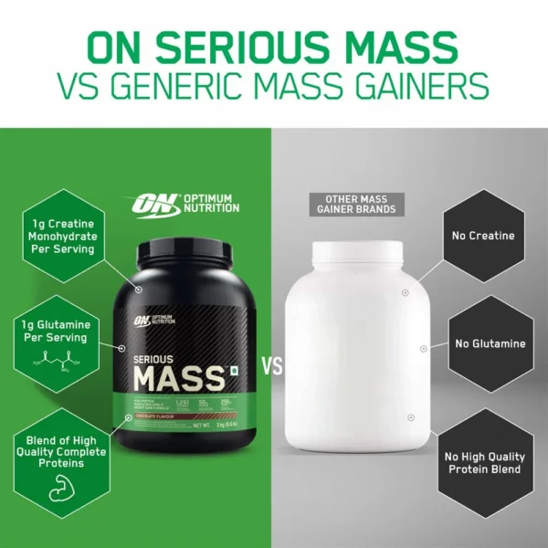 Optimum Nutrition (ON) Serious Mass Weight Gainer Powder (Vegetarian)