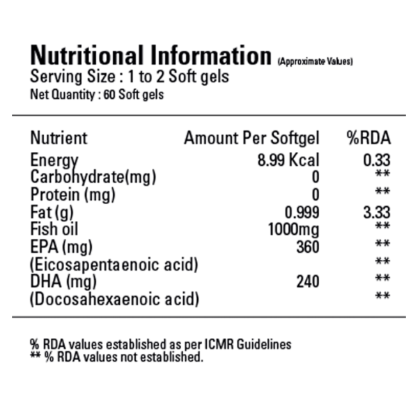 Omerga-3-_4_ tetrafit nutrition